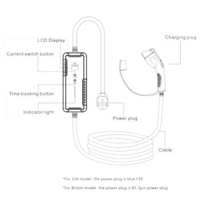 Tipo - 2 IEC de carga portátil 62196 del cargador del coche eléctrico de la CA de la pila 16A Smart de EV